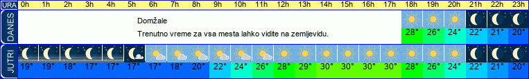 vreme