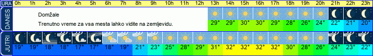 vreme