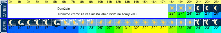 vreme