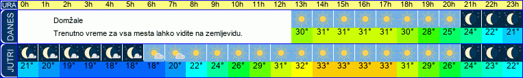 vreme