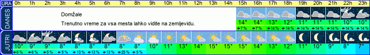 vreme