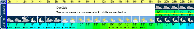 vreme