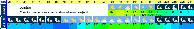 vreme