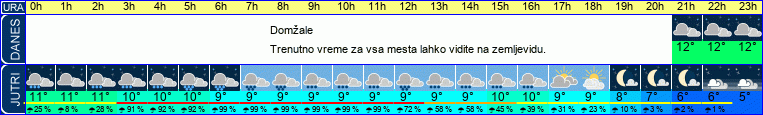 vreme