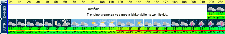 vreme
