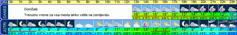 vreme