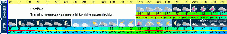 vreme
