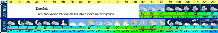vreme