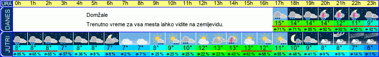 vreme
