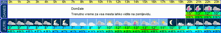 vreme