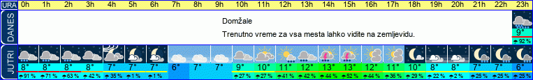 vreme
