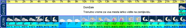vreme
