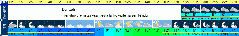 vreme