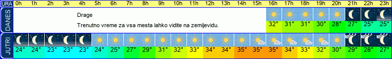 vreme