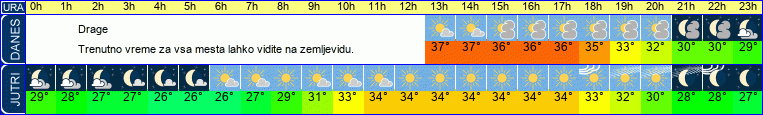 vreme