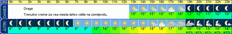 vreme