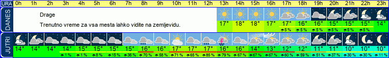 vreme