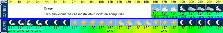 vreme