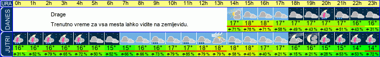 vreme