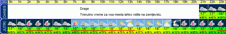 vreme