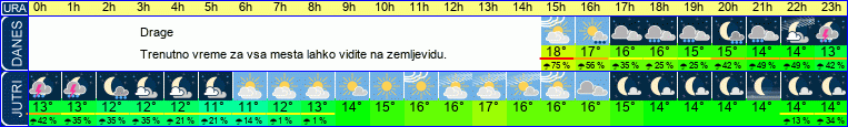 vreme