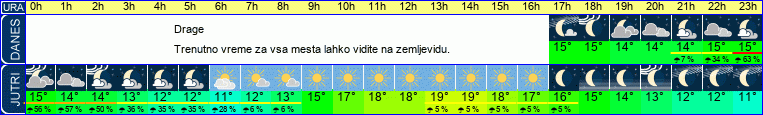 vreme