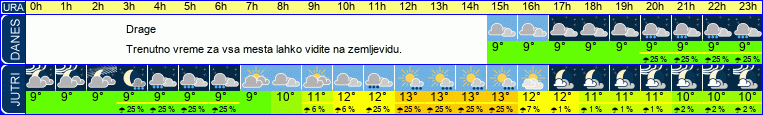 vreme