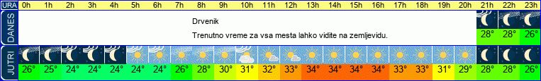 vreme