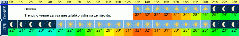 vreme