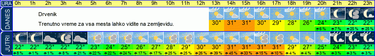 vreme