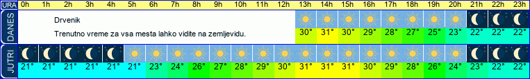 vreme