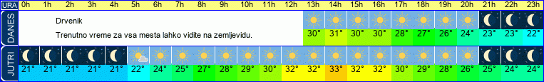 vreme