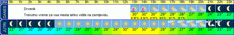 vreme