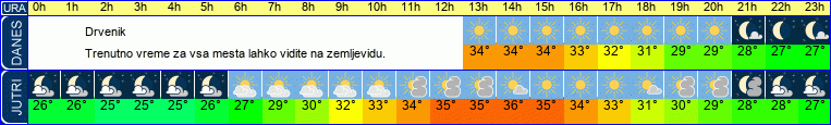 vreme