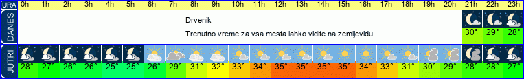 vreme