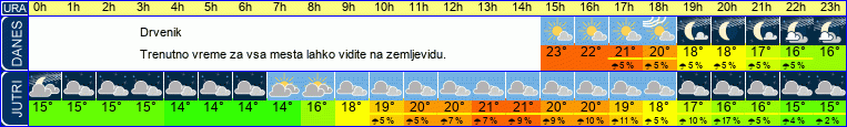 vreme