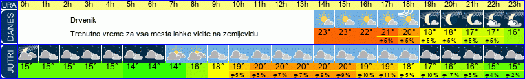 vreme