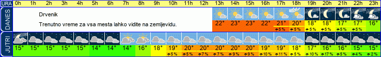 vreme