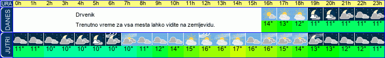 vreme