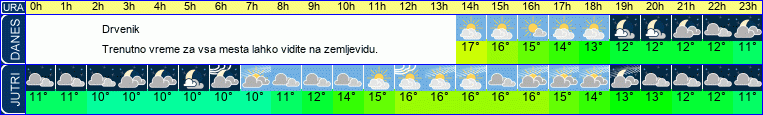 vreme