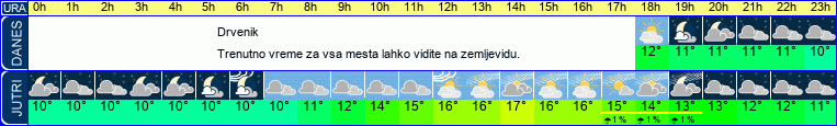 vreme