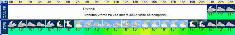 vreme