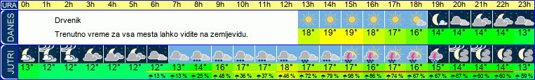 vreme