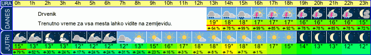 vreme