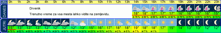 vreme