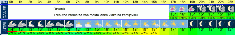 vreme