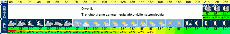 vreme