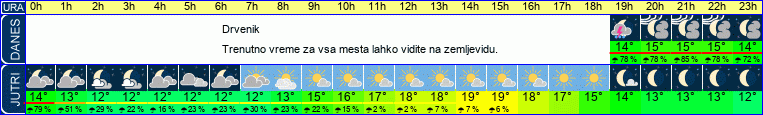 vreme