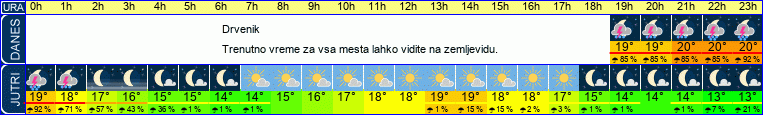 vreme