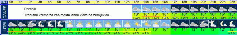 vreme
